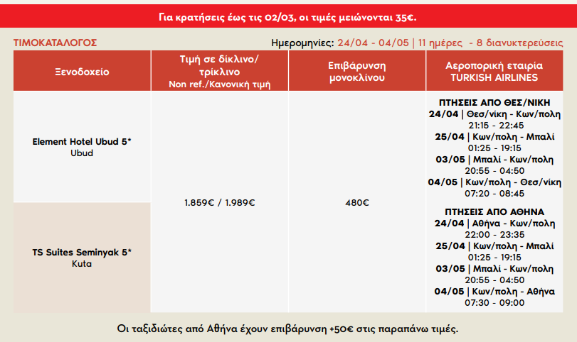 bali-pasxa-prwtomagia-2026