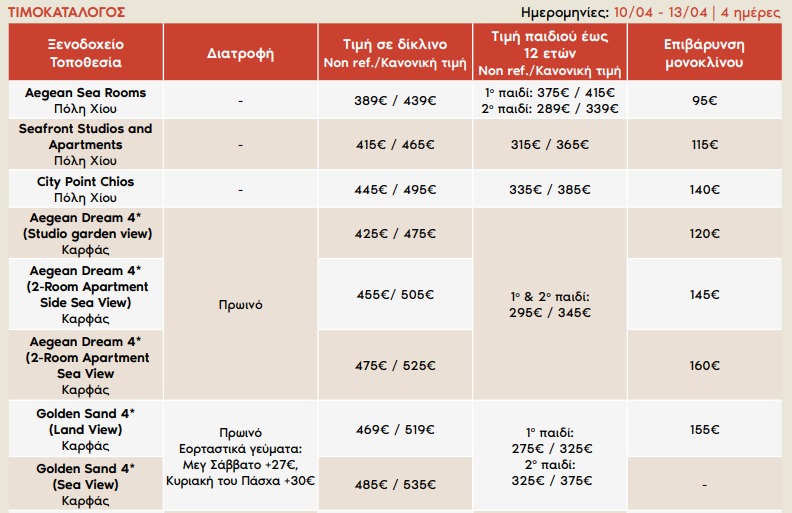 35Easter26-ChiosFlyDrive