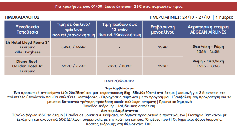 rome-batikano-28-oktovriou-2025