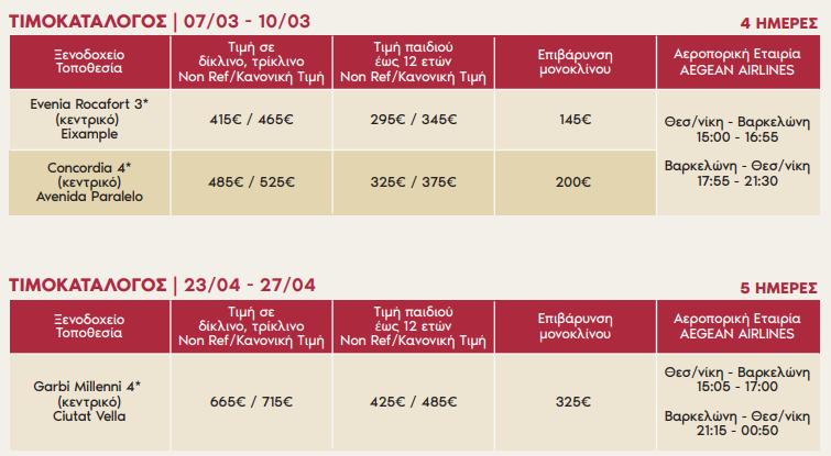 varkeloni-martios-aprilios-2026