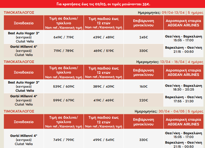 varkeloni-pasxa-prwtomagia-2026