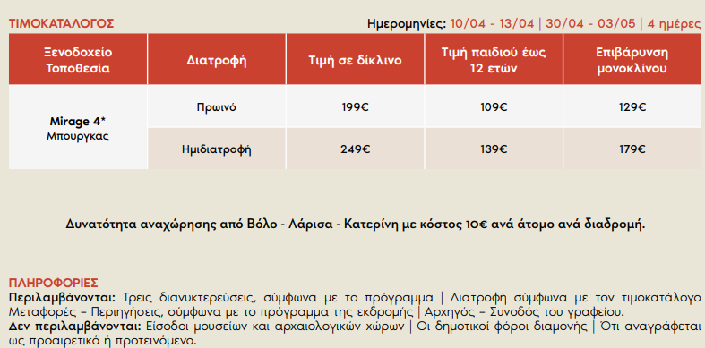 anatoliki-romilia-odiko-pasxa-prwtomagia-2026