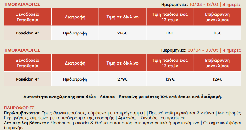 boudva-odiko-pasxa-prwtomagia-2026