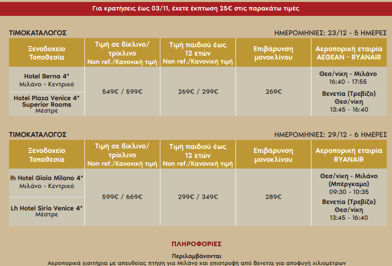 limnes-italias-milano-venetia-xristougenna-2025