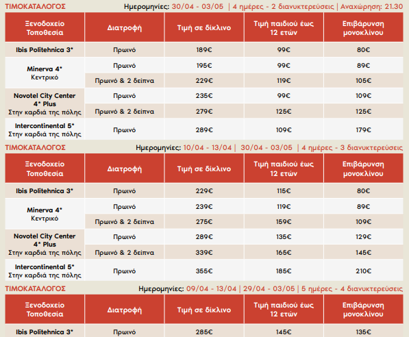 voukouresti-odiko-pasxa-prwtomagia-2026