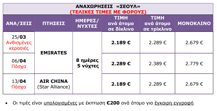 ΝΟΤΙΑ ΚΟΡΕΑ (ΣΕΟΥΛ) - 8ημ - ΜΑΡΤΙΟΣ & ΑΠΡΙΛΙΟΣ (ΑΝΘΙΣΜΕΝΕΣ ΚΕΡΑΣΙΕΣ & ΠΑΣΧΑ) GENERAL