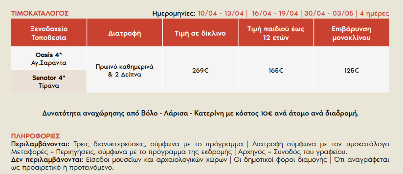 istorikes-poleis-alvanias-odiko-pasxa-prwtomagia-2026