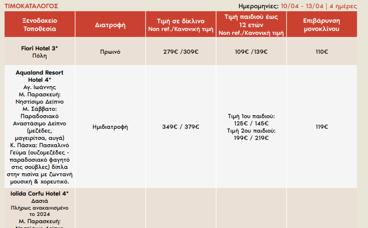 kerkyra-odiko-pasxa-prwtomagia-2026